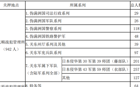 新中国成立后对日本战犯的处理,新中国对日本战犯的处理