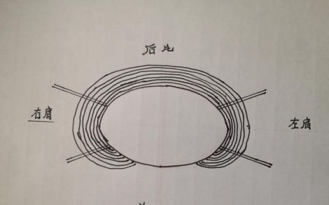 从上往下织毛衣教程(一)——各部位尺寸推算及编织说明