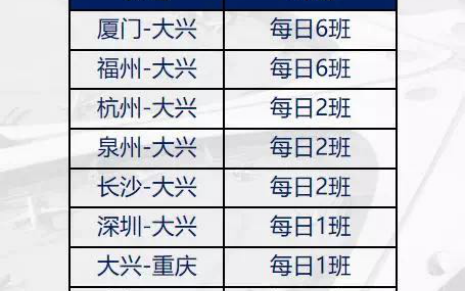 厦门航空公司在大兴国际机场几楼值机