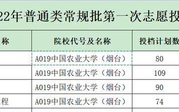 山东威海的高校(威海最差的学校)