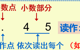 三年级下册数学第七单元小数的初步认识知识点