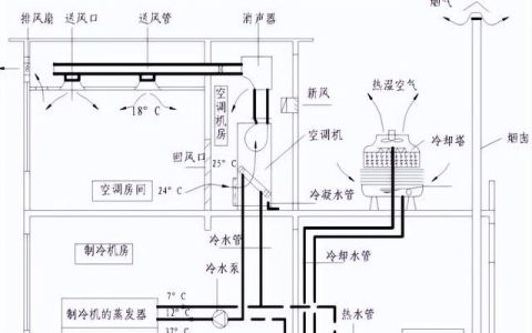 空调系统分类组成看图及应用上篇