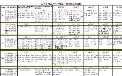 英语音节怎么划分是什么意思,英语音节划分小窍门口诀