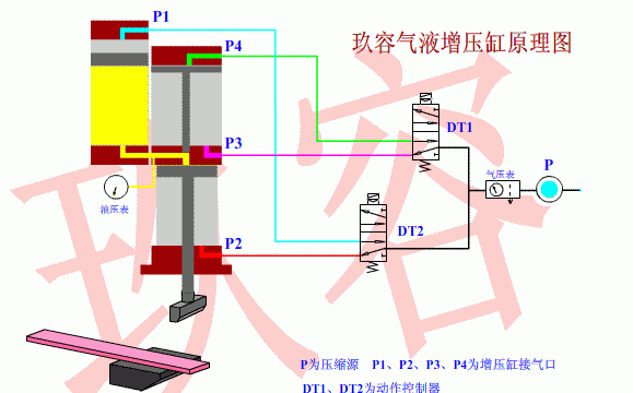 气液增压缸和液压缸各有什么优点