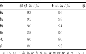 红花檵木苗移栽提高成活率方法