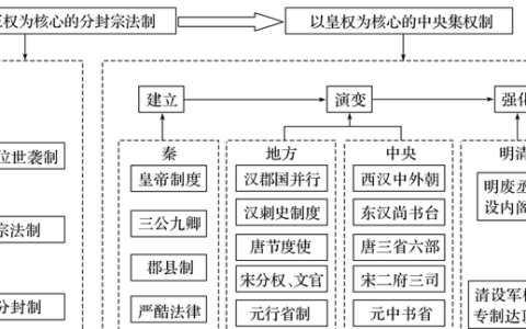 三省六部指的是哪些机构