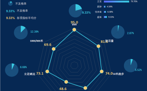 会excel的班主任是如何分析成绩的