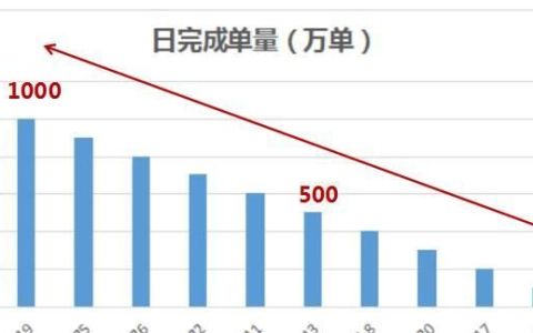 美团外卖平台运营模式运营策略运营内容和运营效果分析