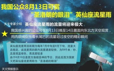 向流星许愿的机会来了！我国公众13日可赏“圣洛朗的眼泪”