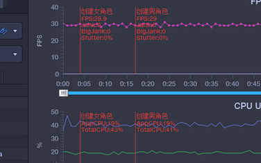 perf dog使用教程