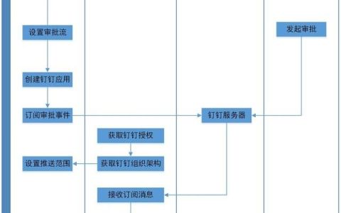 钉钉审批抄送人能马上看见吗