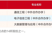 西电中英合作办学就业情况(报考西电大学需要什么条件)