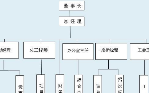 如何在word中画网络图,smartart如何绘制主题网络图