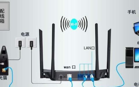 宽带怎么连接电视和路由器