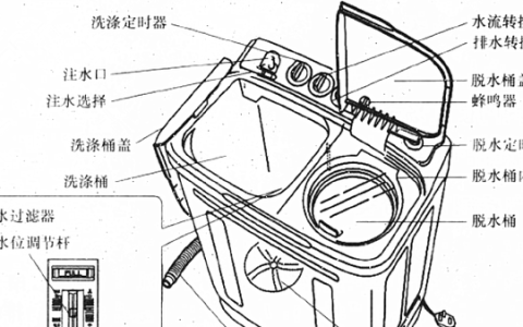 双桶洗衣机的结构组成及拆装方法