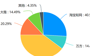 知网维普万方哪个权威(论文查重有知网维普万方还有哪些)