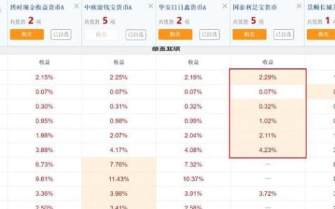 支付宝零钱通京东小金库哪个好用