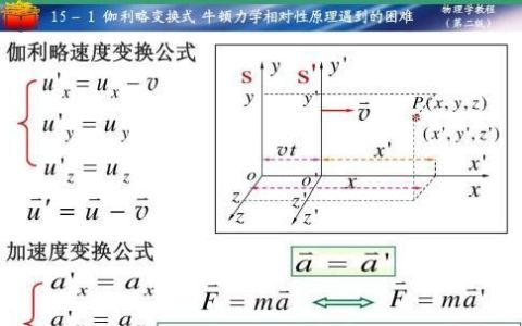 大名鼎鼎的爱因斯坦狭义相对论(爱因斯坦的狭义相对论解读)