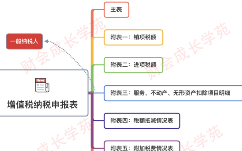 未开票收入下月开票后如何调整申报表比对不通过怎么办