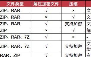 在手机上怎么恢复失效压缩包,到手机上的压缩包会不会失效