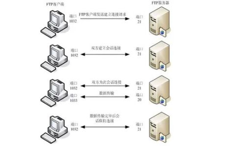 ftp基础知识详解