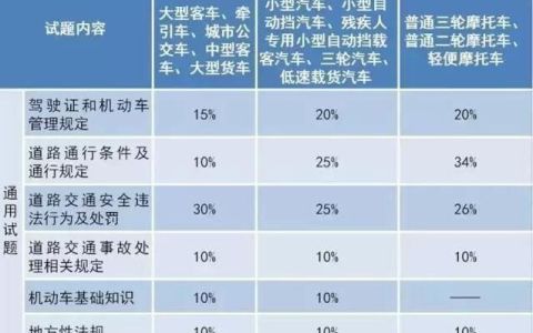 科目一1300多道题,背不过记不住,教你一招搞定