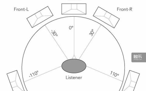 vr中的声音技术:如何听到来自各个方向的声音呢