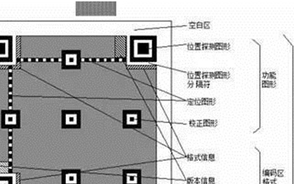 怎么扫二维码更安全(手机二维码如何扫最安全)