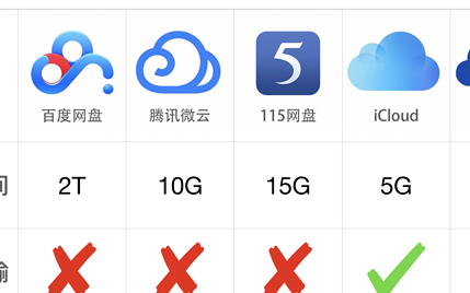 云盘哪一个最好,云盘哪个最好用最安全可靠