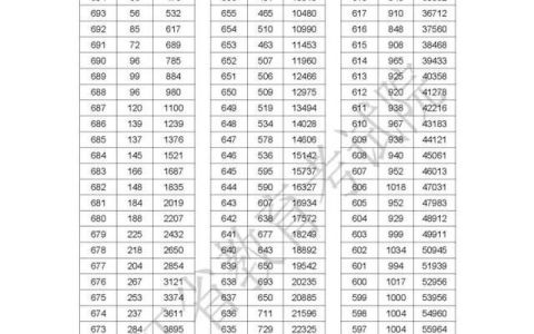 从606分到475分，每一分都有1000多人！刚刚出炉的浙江分数段表，这是一张什么表？为什么说它这么重要？