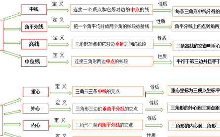 三角形的三线五心都是什么,初中三角形的中位线