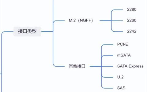 关于m.2固态硬盘的小知识有哪些