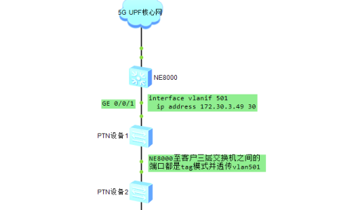 新的交换机端口配置正确但不通,交换机端口是不是不能配置ip