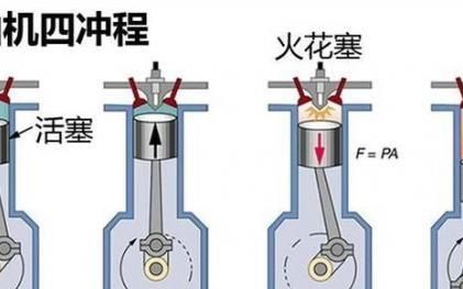 摩托车排气管老是放炮是什么原因