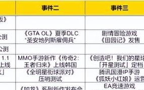 开放世界仙剑世界什么时候公测(仙剑世界将开放正式测试)