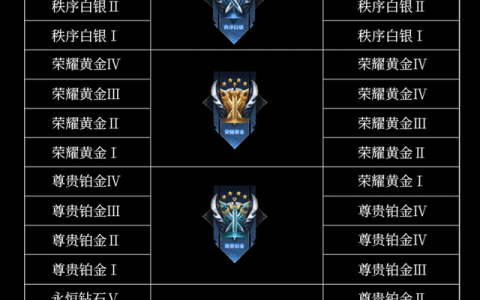 s29赛季更新继承表