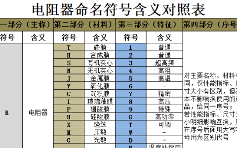 电阻器命名符号含义