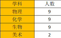 临沂明谷实验中学教师招聘