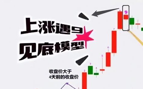 有神奇九转指标的软件,神奇九转主图指标是什么指标