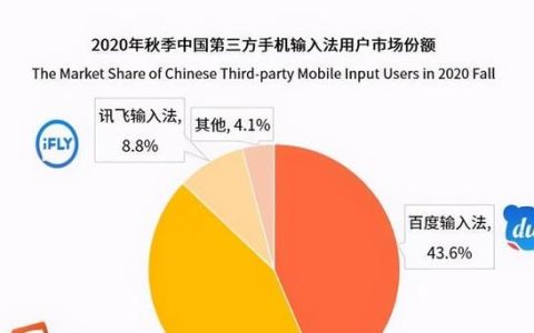 百度输入法怎么快速切换输入方式