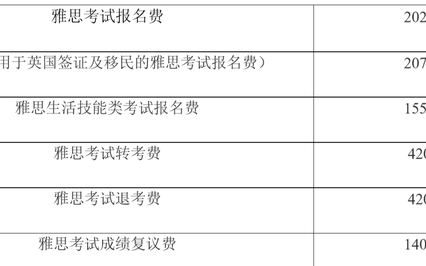 ielts雅思考试速成指南(雅思ielts2018考试时间)