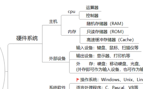 计算机基础简述操作系统的功能,计算机操作系统课程基础