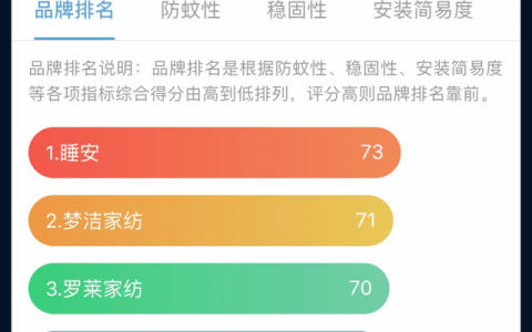 买蚊帐记住这几点,再也不怕买到劣质货了