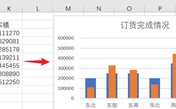 Excel如何制作距离目标差多少图表