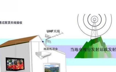 dtmb地面数字电视收看方法(dtmb地面数字电视原理)