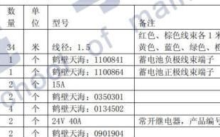 重汽howo轻卡拆装大灯