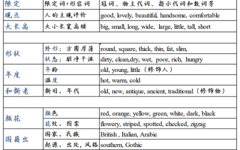 多个形容词的排序口诀