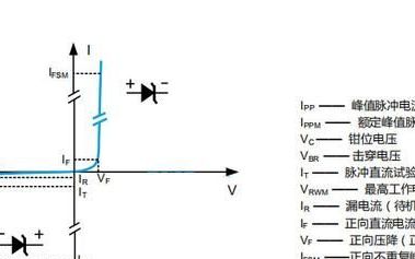 tvs二极管有没有极性(tvs二极管如何判断正负)