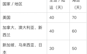 订单确认收货时间是多久?买家可以延迟收货吗知乎