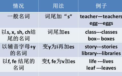 小学英语可数名词的复数变化规律